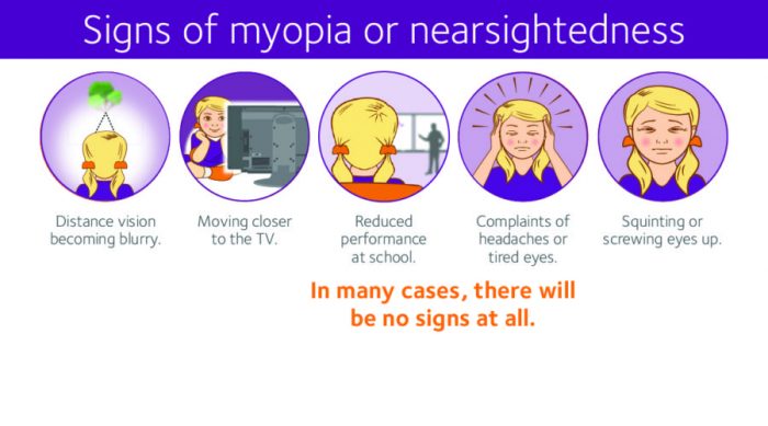 pathological myopia signs